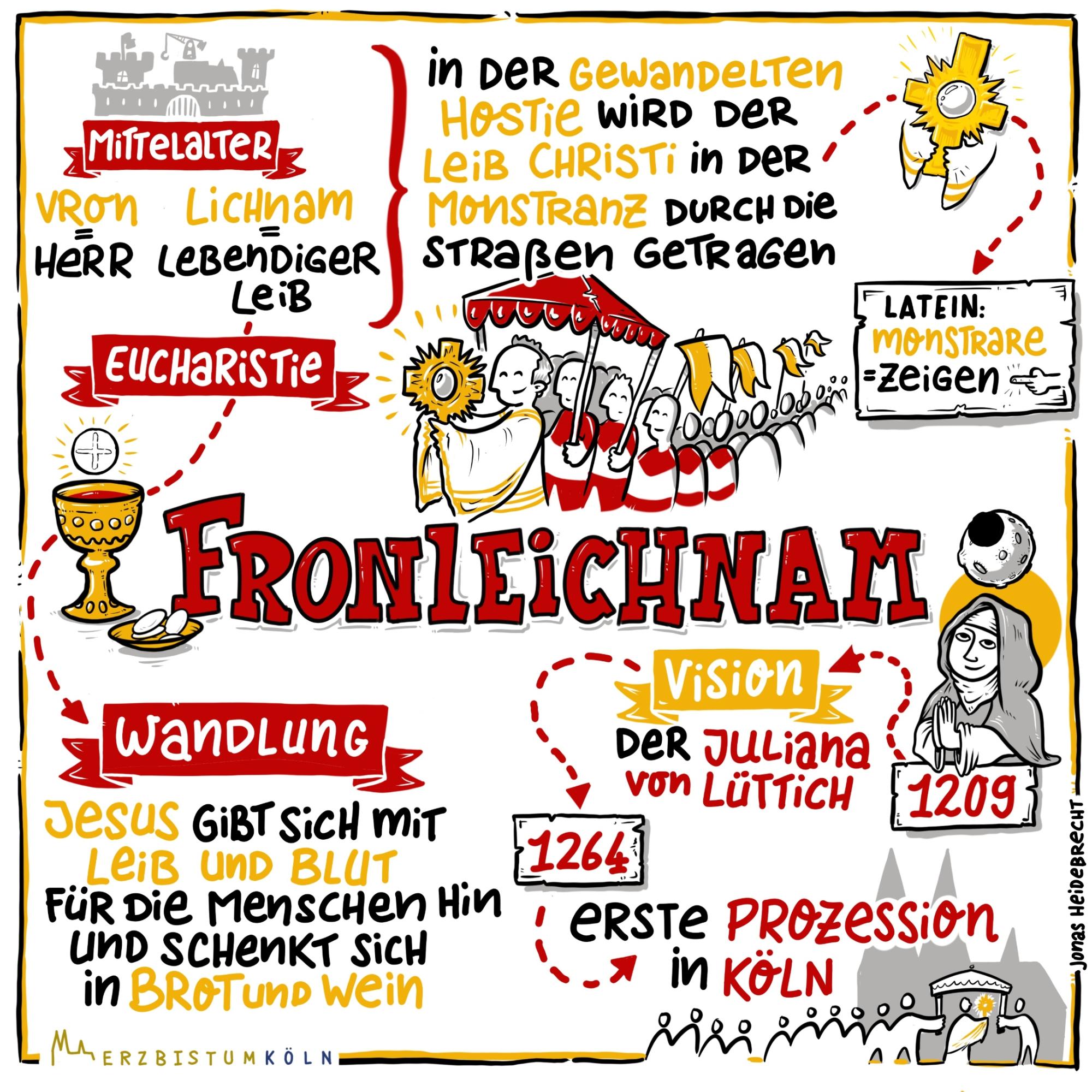 Fronleichnam_Bildmotiv